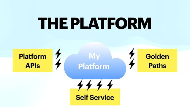 My


Platform
Platform
APIs
Self Service
Golden
Paths
THE PLATFORM
