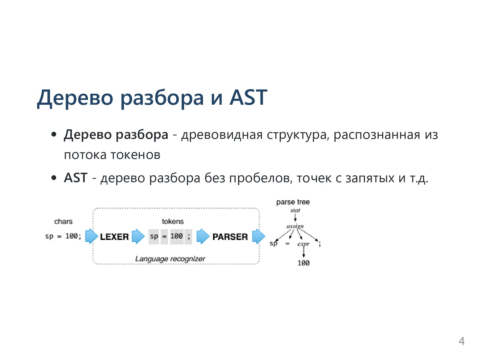 Деревья разбор слова 4