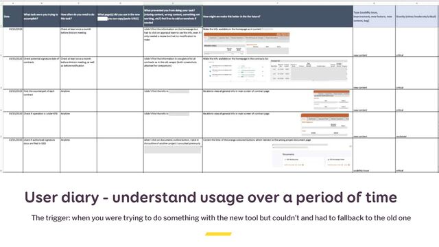 User diary - understand usage over a period of time
The trigger: when you were trying to do something with the new tool but couldn’t and had to fallback to the old one
