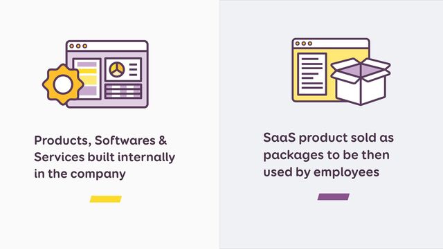 Products, Softwares &
Services built internally
in the company
SaaS product sold as
packages to be then
used by employees
