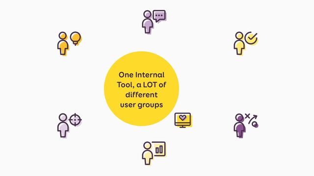 One Internal
Tool, a LOT of
different
user groups
