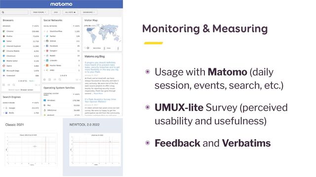 Monitoring & Measuring
๏ Usage with Matomo (daily
session, events, search, etc.)


๏ UMUX-lite Survey (perceived
usability and usefulness)


๏ Feedback and Verbatims
