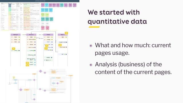 We started with
quantitative data
๏ What and how much: current
pages usage.


๏ Analysis (business) of the
content of the current pages.
