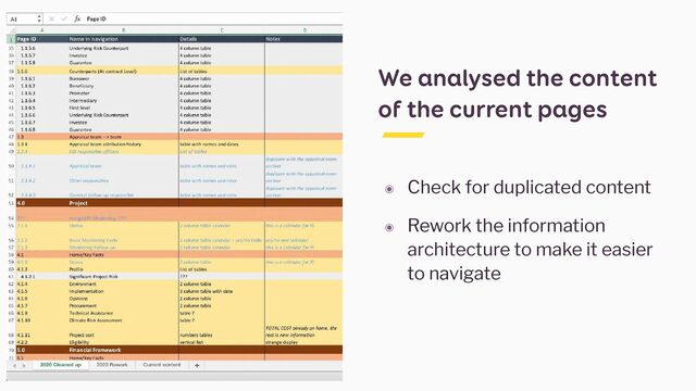 We analysed the content
of the current pages
๏ Check for duplicated content


๏ Rework the information
architecture to make it easier
to navigate
