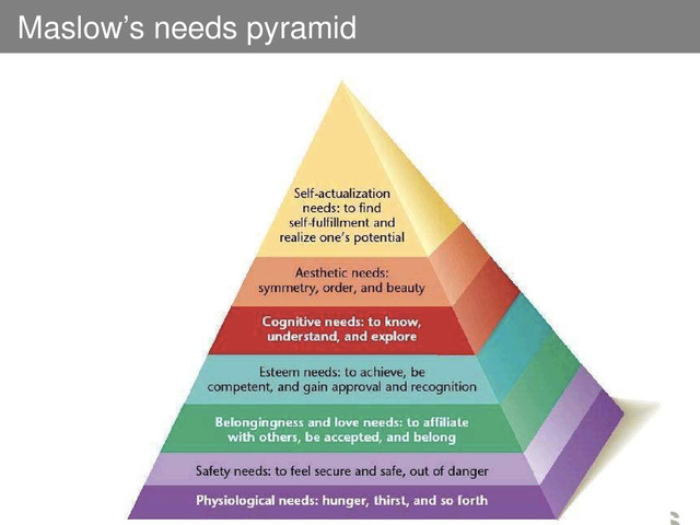 Maslow’s needs pyramid
