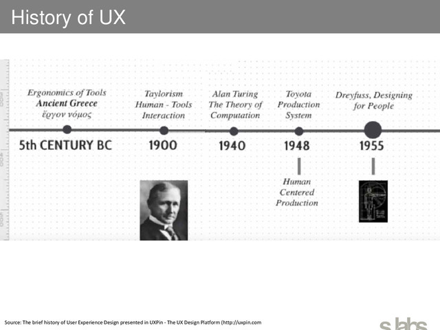History of UX
Source: The brief history of User Experience Design presented in UXPin - The UX Design Platform (http://uxpin.com
