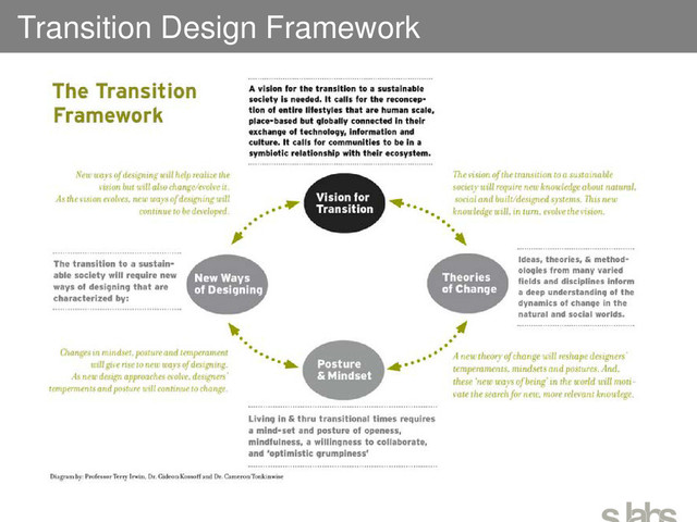 Transition Design Framework
