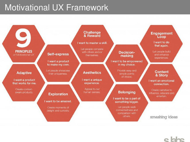 Motivational UX Framework
