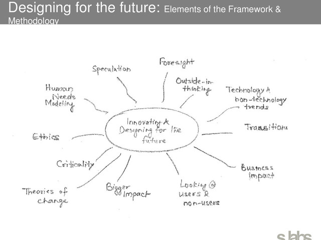 Designing for the future: Elements of the Framework &
Methodology
