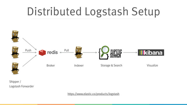 Distributed Logstash Setup
Shipper /  
Logstash Forwarder
Broker Indexer Storage & Search Visualize
https://www.elastic.co/products/logstash
Push Pull
