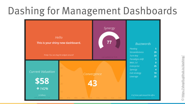 Dashing for Management Dashboards
© https://shopify.github.io/dashing/
