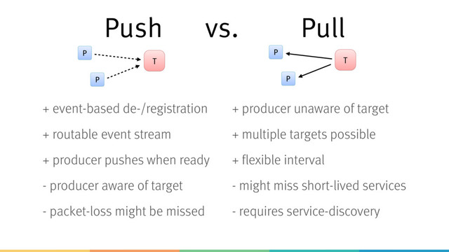 + producer unaware of target
+ multiple targets possible
+ flexible interval
- might miss short-lived services
- requires service-discovery
P
T
P
Push
+ event-based de-/registration
+ routable event stream
+ producer pushes when ready
- producer aware of target
- packet-loss might be missed
Pull
P
T
P
vs.
