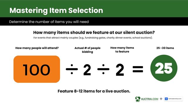 Determine the number of items you will need
Feature 8-12 items for a live auction.
How many items should we feature at our silent auction?
How many people will attend?
100
For events that attract mainly couples (e.g., fundraising galas, charity dinner events, school auctions).
25 -30 items
Actual # of people
bidding
How many items
to feature
Mastering Item Selection
