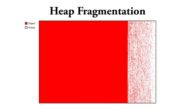 Heap Fragmentation
Object
Empty
