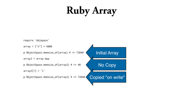 Ruby Array
require 'objspace'
array = ["x"] * 9000
p ObjectSpace.memsize_of(array) # => 72040
array2 = array.dup
p ObjectSpace.memsize_of(array2) # => 40
array2[1] = 'l'
p ObjectSpace.memsize_of(array2) # => 72040
Initial Array
No Copy
Copied "on write"
