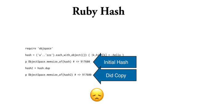 Ruby Hash
require 'objspace'
hash = ('a'..'zzz').each_with_object({}) { |k,h| h[k] = :hello }
p ObjectSpace.memsize_of(hash) # => 917600
hash2 = hash.dup
p ObjectSpace.memsize_of(hash2) # => 917600
Initial Hash
Did Copy

