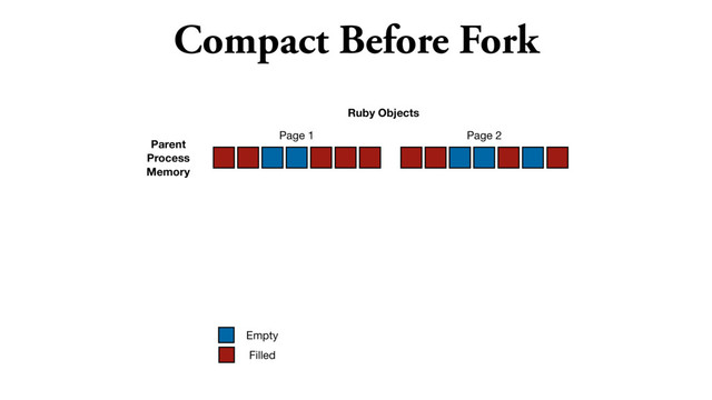 Compact Before Fork
Ruby Objects
Empty
Filled
Parent
Process
Memory
Page 1 Page 2
