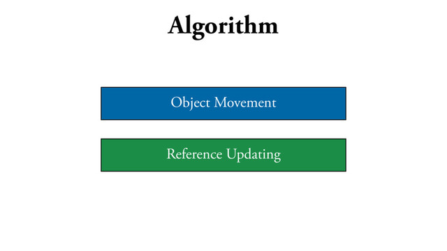 Algorithm
Object Movement
Reference Updating
