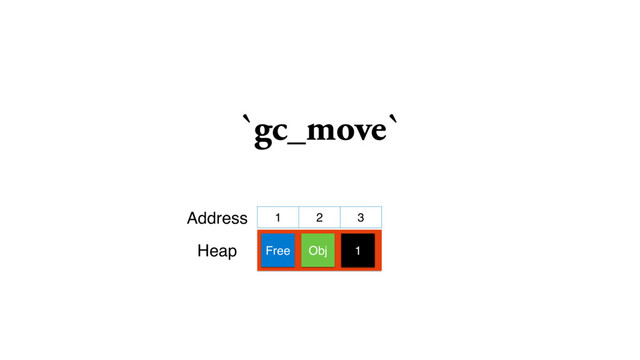 `gc_move`
1 2 3
Free Obj
Address
Heap 1
Obj
