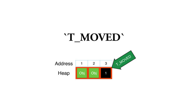 `T_MOVED`
1 2 3
Obj
Address
Heap 1
T_MOVED
Obj
