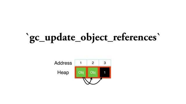 `gc_update_object_references`
1 2 3
Obj
Address
Heap Free Obj
1 2 3
Obj
Address
Heap 1
Obj

