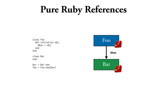 Pure Ruby References
class Foo
def initialize obj
@bar = obj
end
end
class Bar
end
bar = Bar.new
foo = Foo.new(bar)
Foo
Bar
@bar
