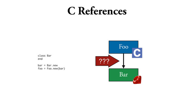 C References
class Bar
end
bar = Bar.new
foo = Foo.new(bar)
Foo
Bar
???
