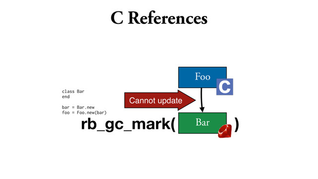 C References
class Bar
end
bar = Bar.new
foo = Foo.new(bar)
Foo
Bar
rb_gc_mark( )
Cannot update
