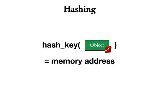 Hashing
Object
hash_key( )
= memory address
