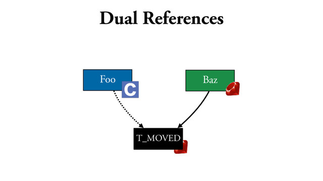 Dual References
Foo
Bar
Baz
T_MOVED
