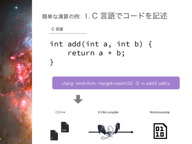 ؆୯ͳԋࢉͷྫ$ݴޠͰίʔυΛهड़
int add(int a, int b) {
return a + b;
}
C/C++ WebAssembly
LLVM compiler
DMBOHFNJUMMWN UBSHFUXBTN4PBEEMM BEET
$ݴޠ
