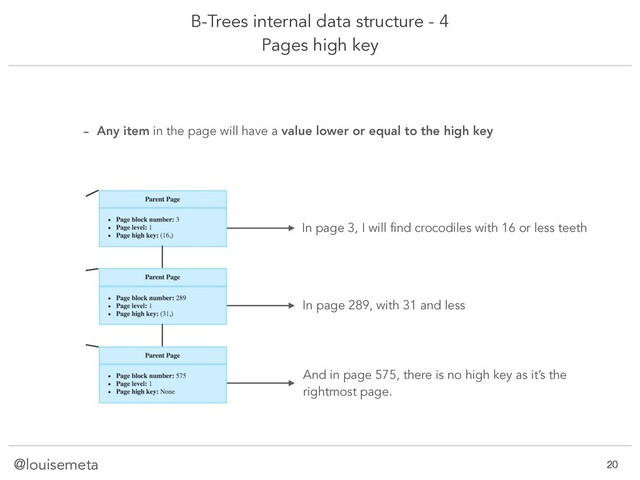 @louisemeta
B-Trees internal data structure - 4
Pages high key
- Any item in the page will have a value lower or equal to the high key
And in page 575, there is no high key as it’s the
rightmost page.
In page 3, I will find crocodiles with 16 or less teeth
In page 289, with 31 and less
@louisemeta !20
