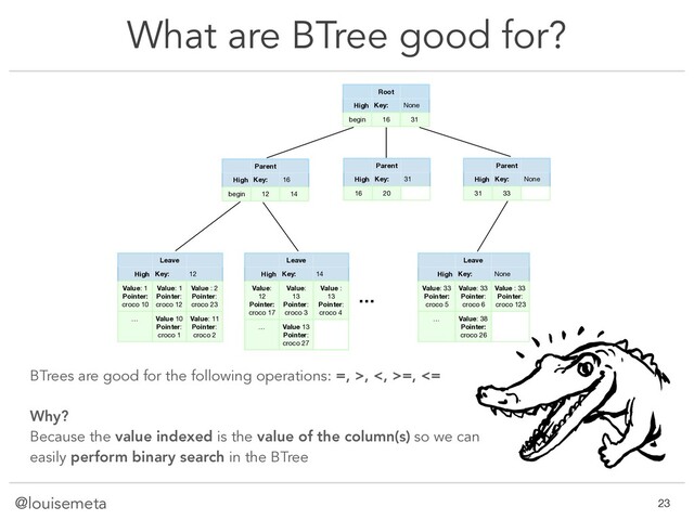 @louisemeta
What are BTree good for?
@louisemeta !23
Root
High Key: None
begin 16 31
Parent
High Key: 16
begin 12 14
Parent
High Key: 31
16 20
Parent
High Key: None
31 33
Leave
High Key: 12
Value: 1

Pointer:
croco 10
Value: 1

Pointer:
croco 12
Value : 2

Pointer:
croco 23
… Value 10

Pointer:
croco 1
Value: 11

Pointer:
croco 2
Leave
High Key: 14
Value:
12

Pointer:
croco 17
Value:
13

Pointer:
croco 3
Value :
13

Pointer:
croco 4
… Value 13

Pointer:
croco 27
…
Leave
High Key: None
Value: 33

Pointer:
croco 5
Value: 33

Pointer:
croco 6
Value : 33

Pointer:
croco 123
… Value: 38

Pointer:
croco 26
BTrees are good for the following operations: =, >, <, >=, <=
Why?
Because the value indexed is the value of the column(s) so we can
easily perform binary search in the BTree
