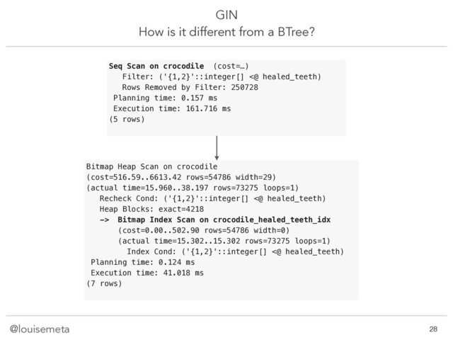 @louisemeta
GIN
How is it different from a BTree?
Bitmap Heap Scan on crocodile
(cost=516.59..6613.42 rows=54786 width=29)
(actual time=15.960..38.197 rows=73275 loops=1)
Recheck Cond: ('{1,2}'::integer[] <@ healed_teeth)
Heap Blocks: exact=4218
-> Bitmap Index Scan on crocodile_healed_teeth_idx
(cost=0.00..502.90 rows=54786 width=0)
(actual time=15.302..15.302 rows=73275 loops=1)
Index Cond: ('{1,2}'::integer[] <@ healed_teeth)
Planning time: 0.124 ms
Execution time: 41.018 ms
(7 rows)
Seq Scan on crocodile (cost=…)
Filter: ('{1,2}'::integer[] <@ healed_teeth)
Rows Removed by Filter: 250728
Planning time: 0.157 ms
Execution time: 161.716 ms
(5 rows)
!28
