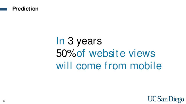 19
In 3 years
50% of website views
will come from mobile
Prediction
