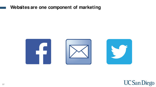 57
Websites are one component of marketing
