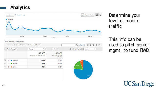 62
Determine your
level of mobile
traffic
This info can be
used to pitch senior
mgmt. to fund RWD
Analytics
