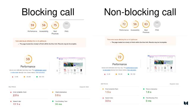 Blocking call Non-blocking call
