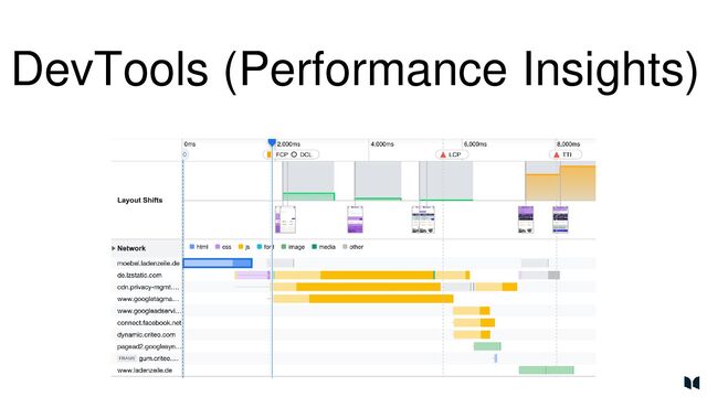 DevTools (Performance Insights)
