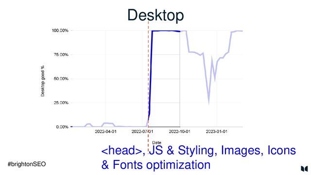 , JS & Styling, Images, Icons
& Fonts optimization
#brightonSEO
Desktop

