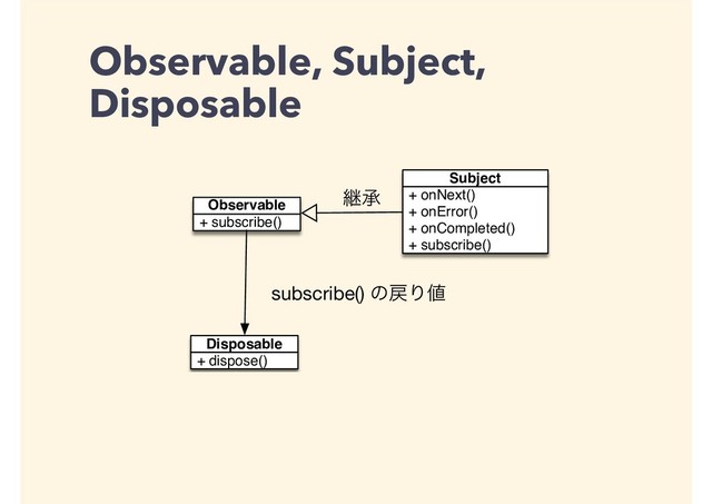 + subscribe()
Observable
+ onNext()
+ onError()
+ onCompleted()
+ subscribe()
Subject
ܧঝ
+ dispose()
Disposable
subscribe() ͷ໭Γ஋
Observable, Subject,
Disposable
