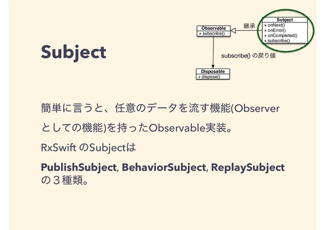 Subject
؆୯ʹݴ͏ͱɺ೚ҙͷσʔλΛྲྀ͢ػೳ(Observer
ͱͯ͠ͷػೳ)Λ࣋ͬͨObservable࣮૷ɻ
RxSwift ͷSubject͸
PublishSubject, BehaviorSubject, ReplaySubject
ͷ̏छྨɻ
+ subscribe()
Observable
+ onNext()
+ onError()
+ onCompleted()
+ subscribe()
Subject
ܧঝ
+ dispose()
Disposable
subscribe() ͷ໭Γ஋
