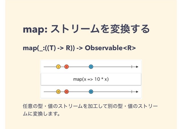 map: ετϦʔϜΛม׵͢Δ
map(_:((T) -> R)) -> Observable
೚ҙͷܕɾ஋ͷετϦʔϜΛՃ޻ͯ͠ผͷܕɾ஋ͷετϦʔ
Ϝʹม׵͠·͢ɻ
