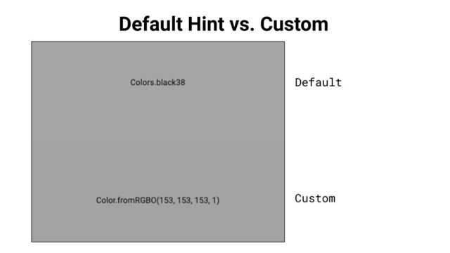 Default Hint vs. Custom
Default
Custom
