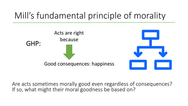 Mill’s fundamental principle of morality
GHP:
Are acts sometimes morally good even regardless of consequences?
If so, what might their moral goodness be based on?
Good consequences: happiness
Acts are right
because
