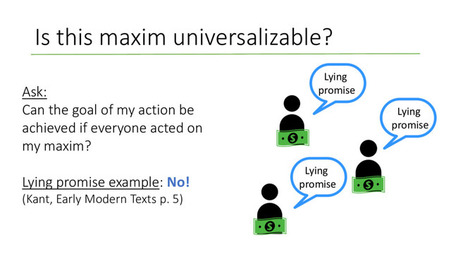 Is this maxim universalizable?
Ask:
Can the goal of my action be
achieved if everyone acted on
my maxim?
Lying promise example: No!
(Kant, Early Modern Texts p. 5)
Lying
promise
Lying
promise
Lying
promise

