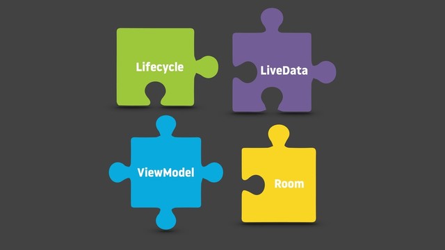 Lifecycle LiveData
ViewModel
Room
