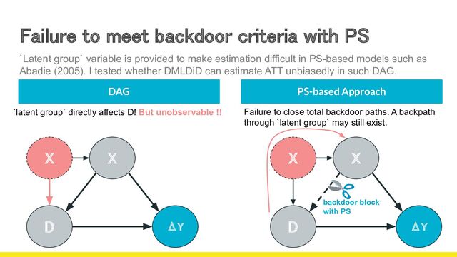 Failure to meet backdoor criteria with PS 
`Latent group` variable is provided to make estimation difficult in PS-based models such as
Abadie (2005). I tested whether DMLDiD can estimate ATT unbiasedly in such DAG.
X 
D  ΔY 
X 
PS-based Approach
DAG
`latent group` directly affects D! But unobservable !!
X 
D  ΔY 
X 
backdoor block
with PS
Failure to close total backdoor paths. A backpath
through `latent group` may still exist.
