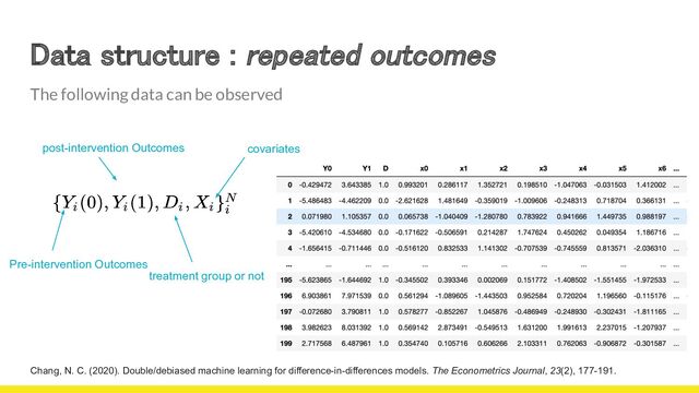 Data structure : repeated outcomes 
Chang, N. C. (2020). Double/debiased machine learning for difference-in-differences models. The Econometrics Journal, 23(2), 177-191. 4
The following data can be observed
Pre-intervention Outcomes
post-intervention Outcomes
treatment group or not
covariates
