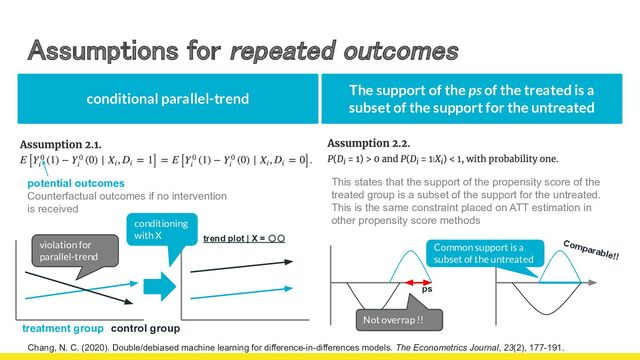 Assumptions for repeated outcomes 
Chang, N. C. (2020). Double/debiased machine learning for difference-in-differences models. The Econometrics Journal, 23(2), 177-191.
5
The support of the ps of the treated is a
subset of the support for the untreated
conditional parallel-trend
potential outcomes
Counterfactual outcomes if no intervention
is received
treatment group　control group
violation for
parallel-trend
conditioning
with X trend plot | X = 〇〇
ps
Not overrap !!
Common support is a
subset of the untreated
Comparable!!
This states that the support of the propensity score of the
treated group is a subset of the support for the untreated.
This is the same constraint placed on ATT estimation in
other propensity score methods

